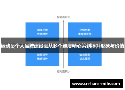 运动员个人品牌建设需从多个维度精心策划提升形象与价值