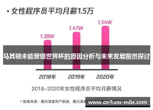 马其顿未能晋级世界杯的原因分析与未来发展前景探讨