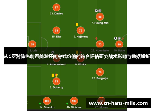 从C罗对阵热刺看美洲杯防守端价值的综合评估研究战术影响与数据解析