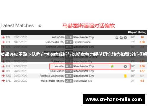 英超连续不败球队稳定性深度解析与长期竞争力评估研究趋势模型分析框架