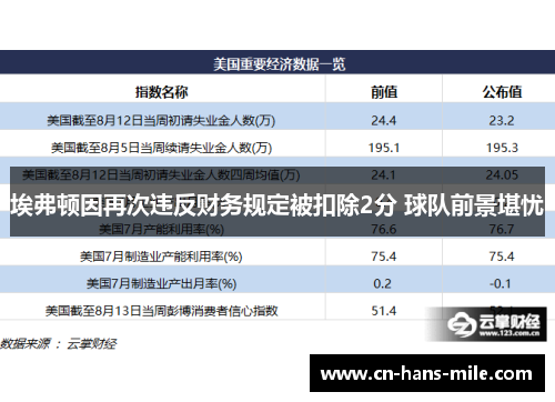 埃弗顿因再次违反财务规定被扣除2分 球队前景堪忧